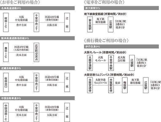 交通アクセス