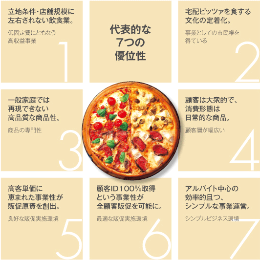 代表的な 7つの 優位性